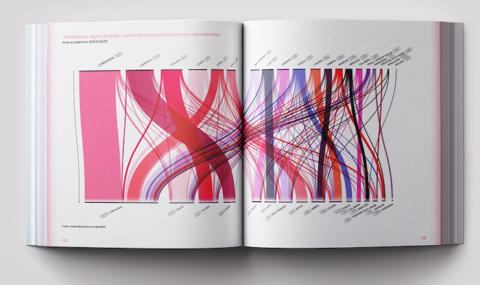 Design Economy 2026, il rapporto della Fondazione Symbola al Salone del Mobile di Milano
