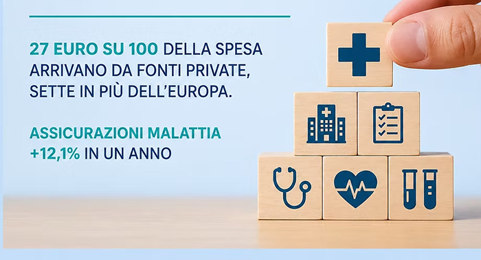 La sanità privata cresce ancora. E il conto lo pagano sempre più gli italiani